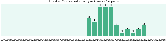 Could Absorica cause Stress and anxiety? Could Absorica cause Stress and anxiety?